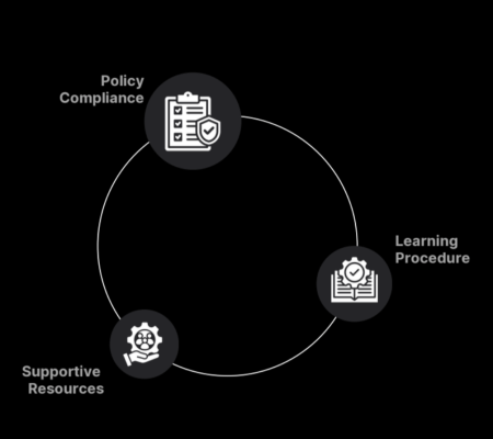 Learning Guide